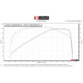 Competition Werkes GP Slip On Exhaust for the Triumph Rocket 3 (2020+) Competition Werkes GP Slip On Exhaust for the Triumph Rocket 3 (2020+)